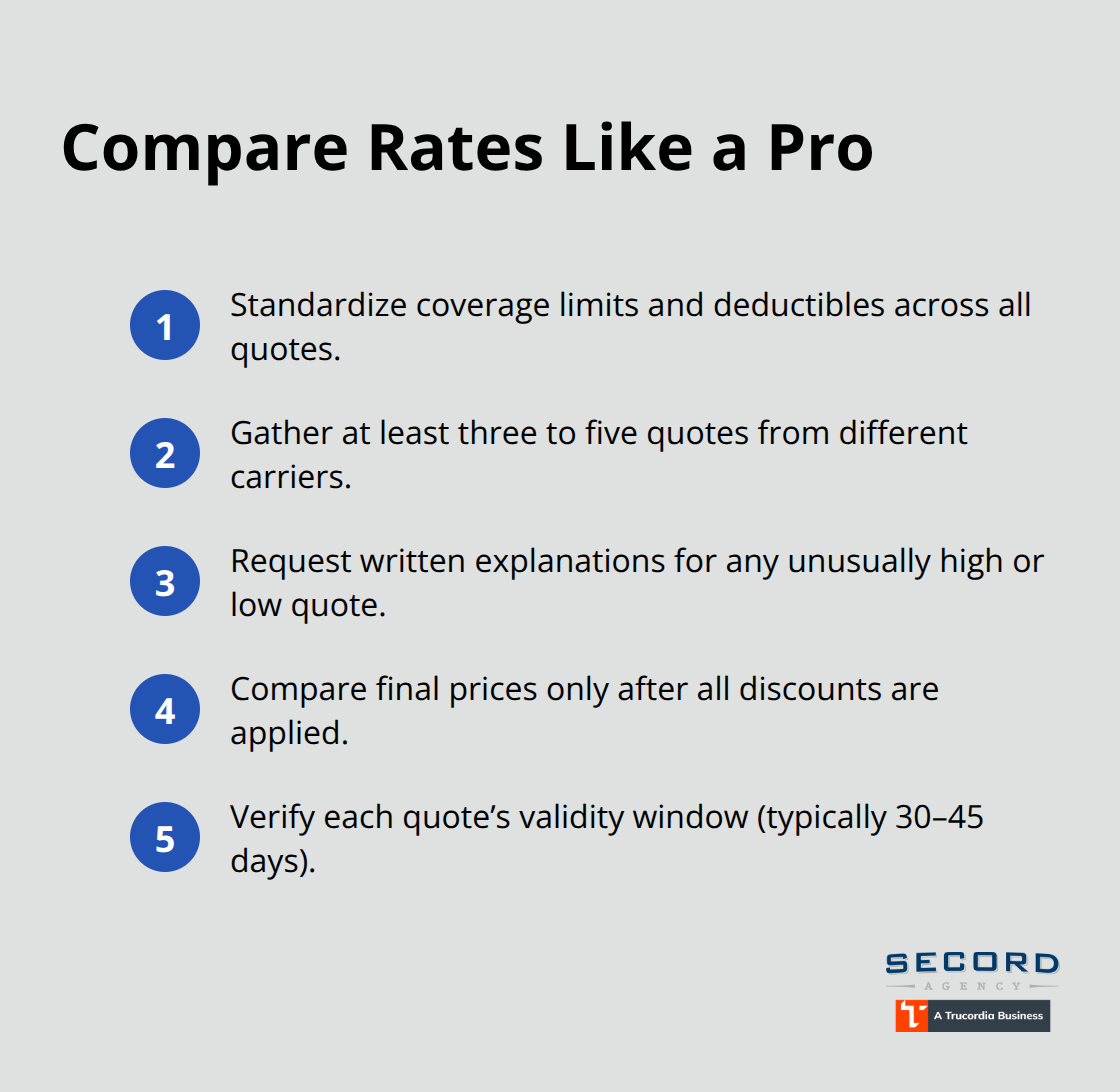 Compact checklist of steps to compare Seattle auto insurance quotes accurately - Auto insurance discounts Seattle