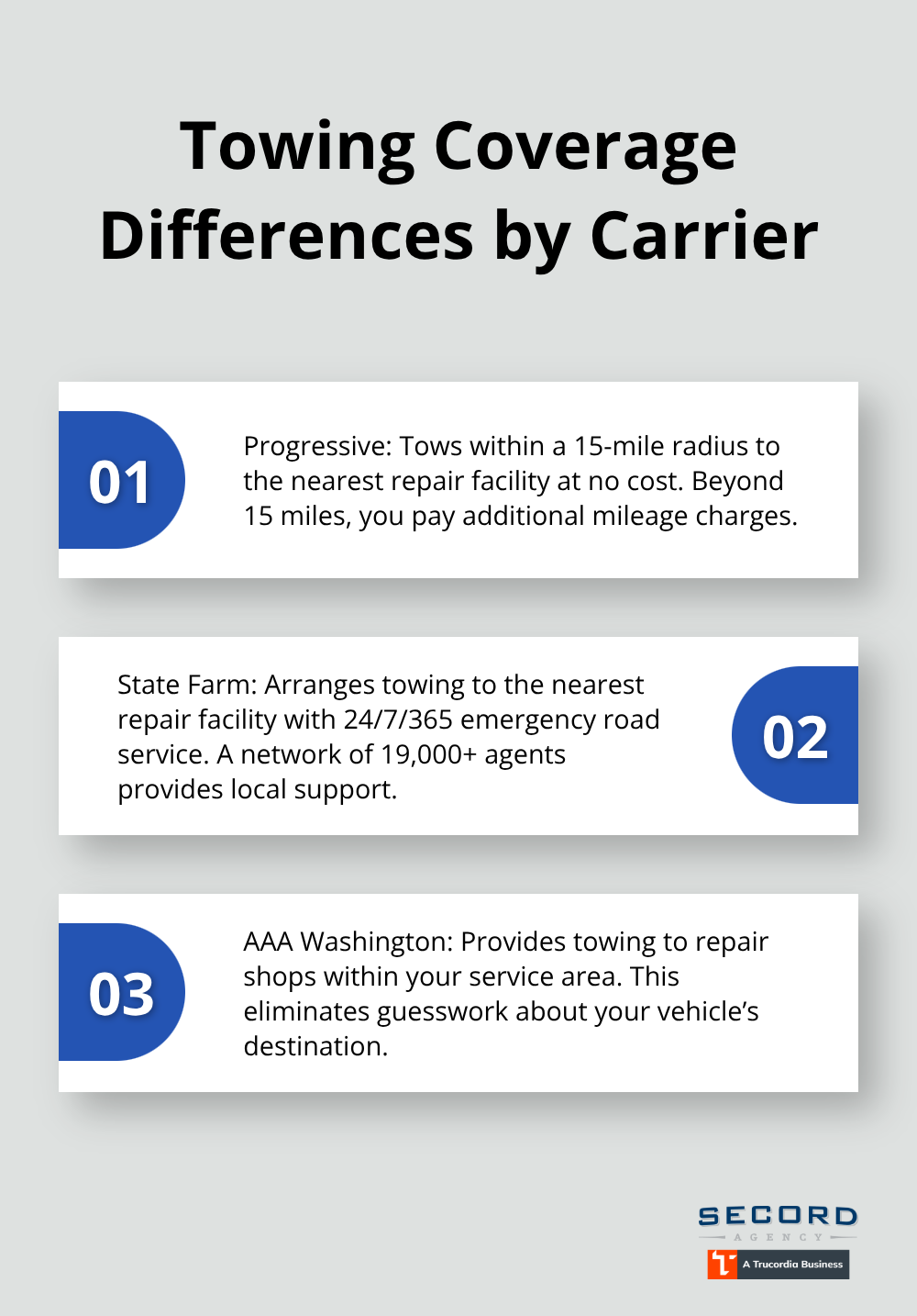 Three-point comparison of towing coverage from Progressive, State Farm, and AAA Washington