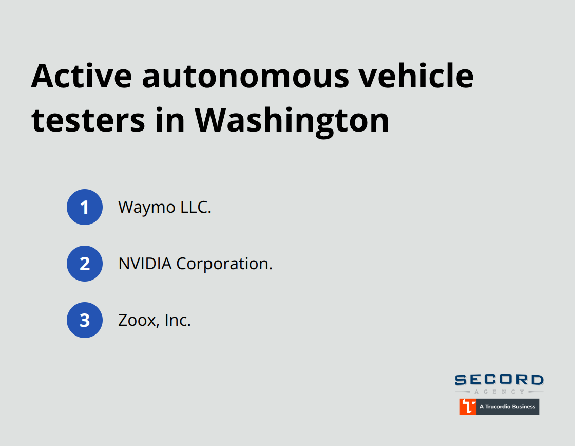 List of companies currently testing autonomous vehicles on Washington roads - Autonomous vehicle insurance Washington