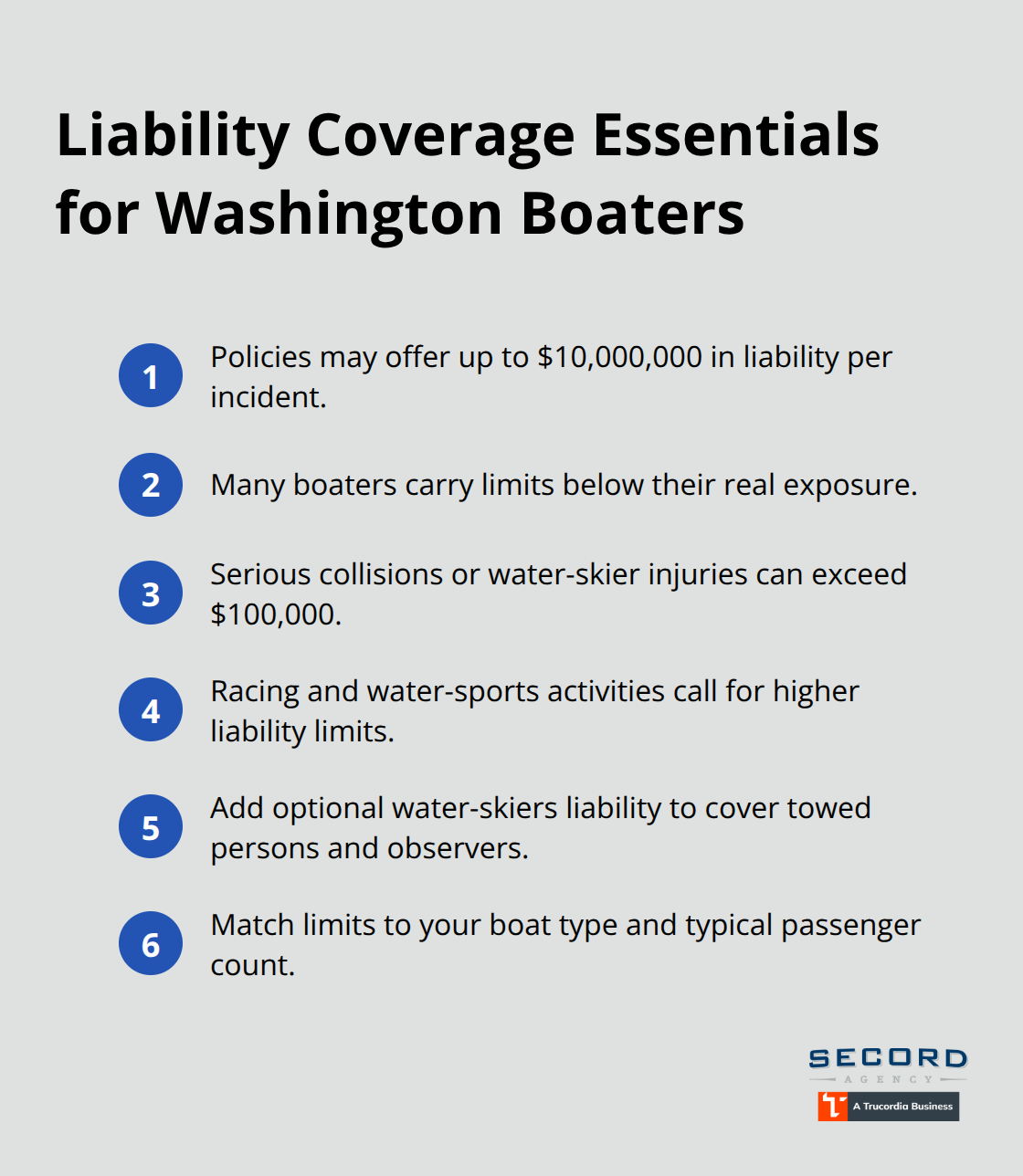 Key liability considerations for Washington boaters, including limits, high-risk activities, and skier coverage. - Boat marine insurance WA
