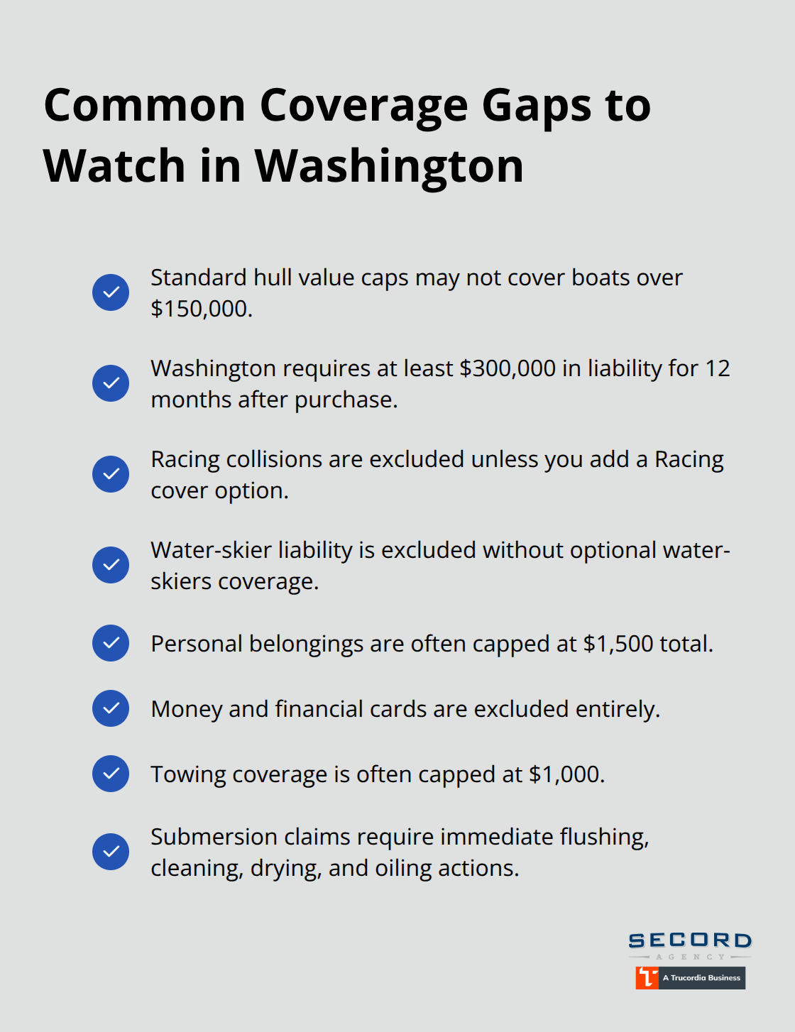 Checklist of common marine insurance gaps and limits that affect Washington boaters.