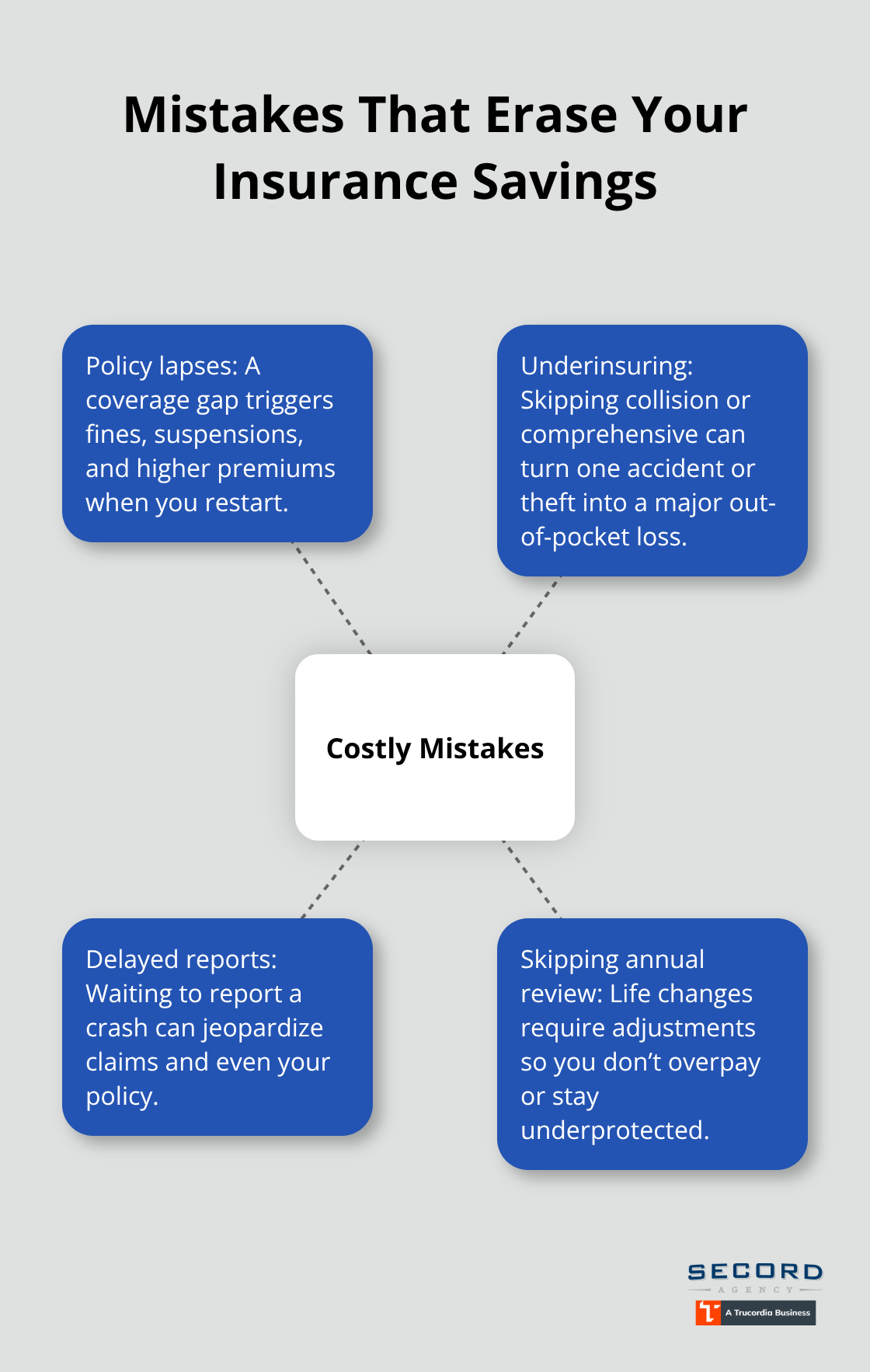 Four common insurance mistakes and why they cost you