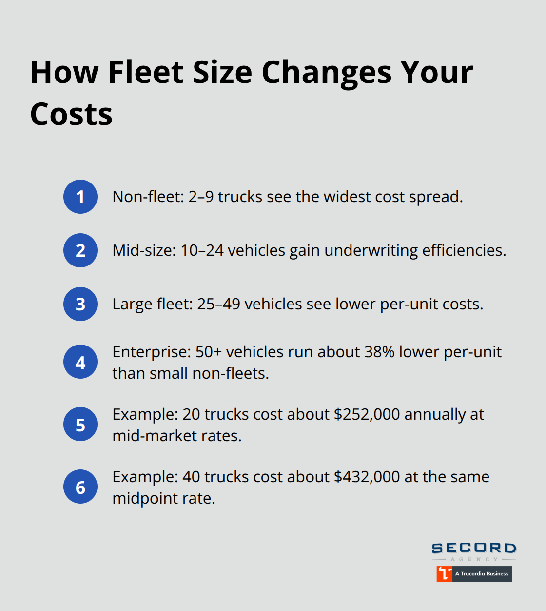Compact list showing fleet size tiers and their cost impacts in Washington - Commercial auto insurance WA