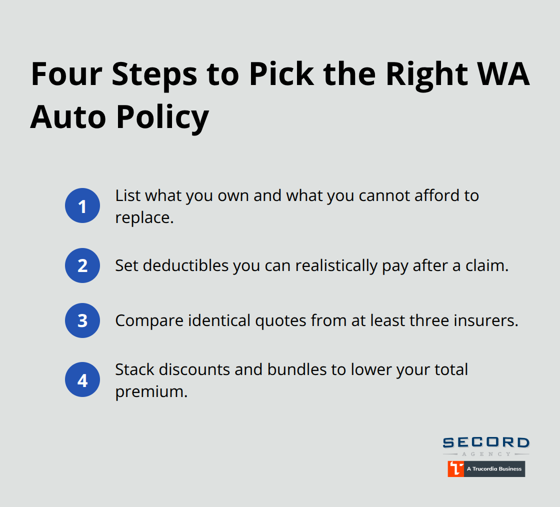 Actionable steps to match coverage and save on premiums in Washington - Comprehensive auto insurance Washington
