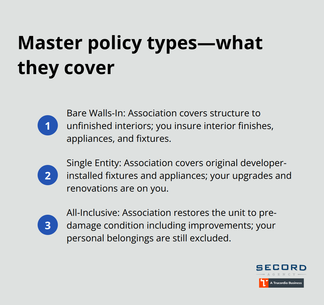Quick guide to Bare Walls-In, Single Entity, and All-Inclusive coverage differences - Condo association insurance Washington