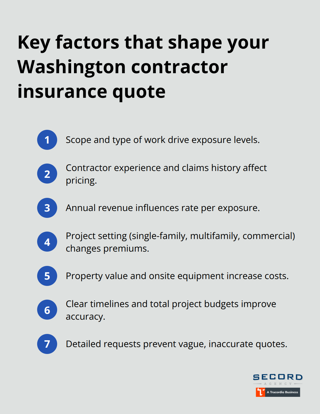 Compact list of the main drivers of contractor insurance pricing and quote accuracy in Washington.
