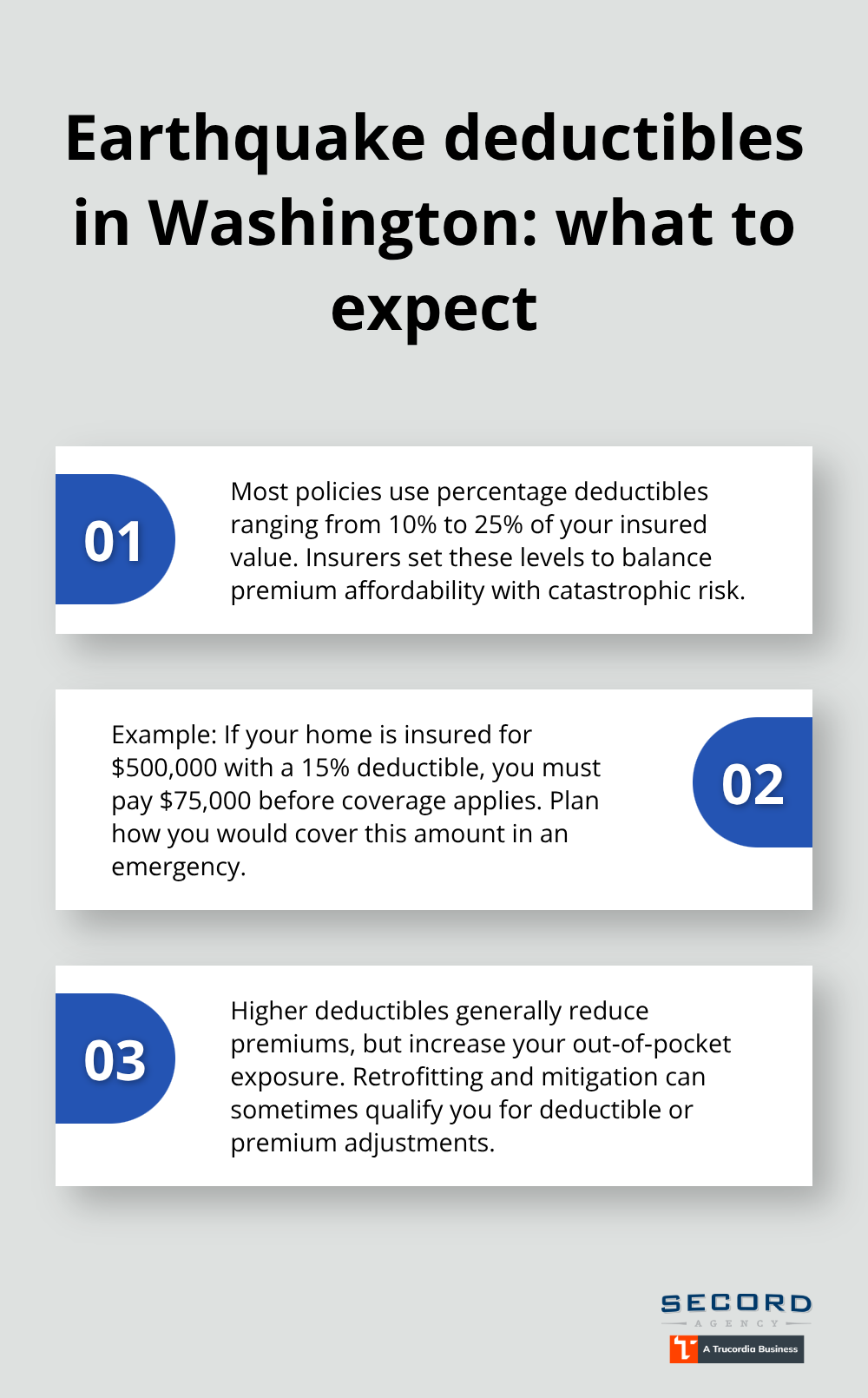 Three key points explaining how earthquake insurance deductibles work for Washington homeowners.