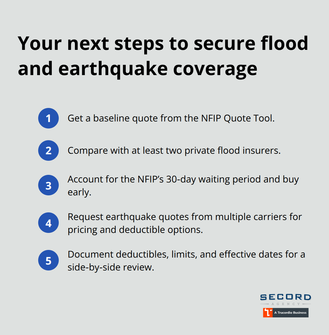 Compact checklist of steps to compare NFIP and private options and account for waiting periods. - Earthquake flood policy WA