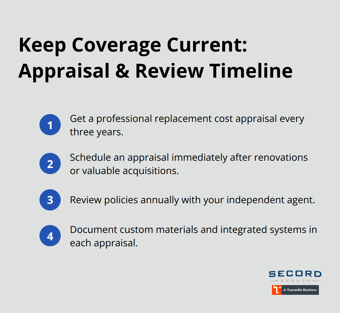 Compact checklist of appraisal and policy review timing for U.S. luxury homeowners. - High value home protection