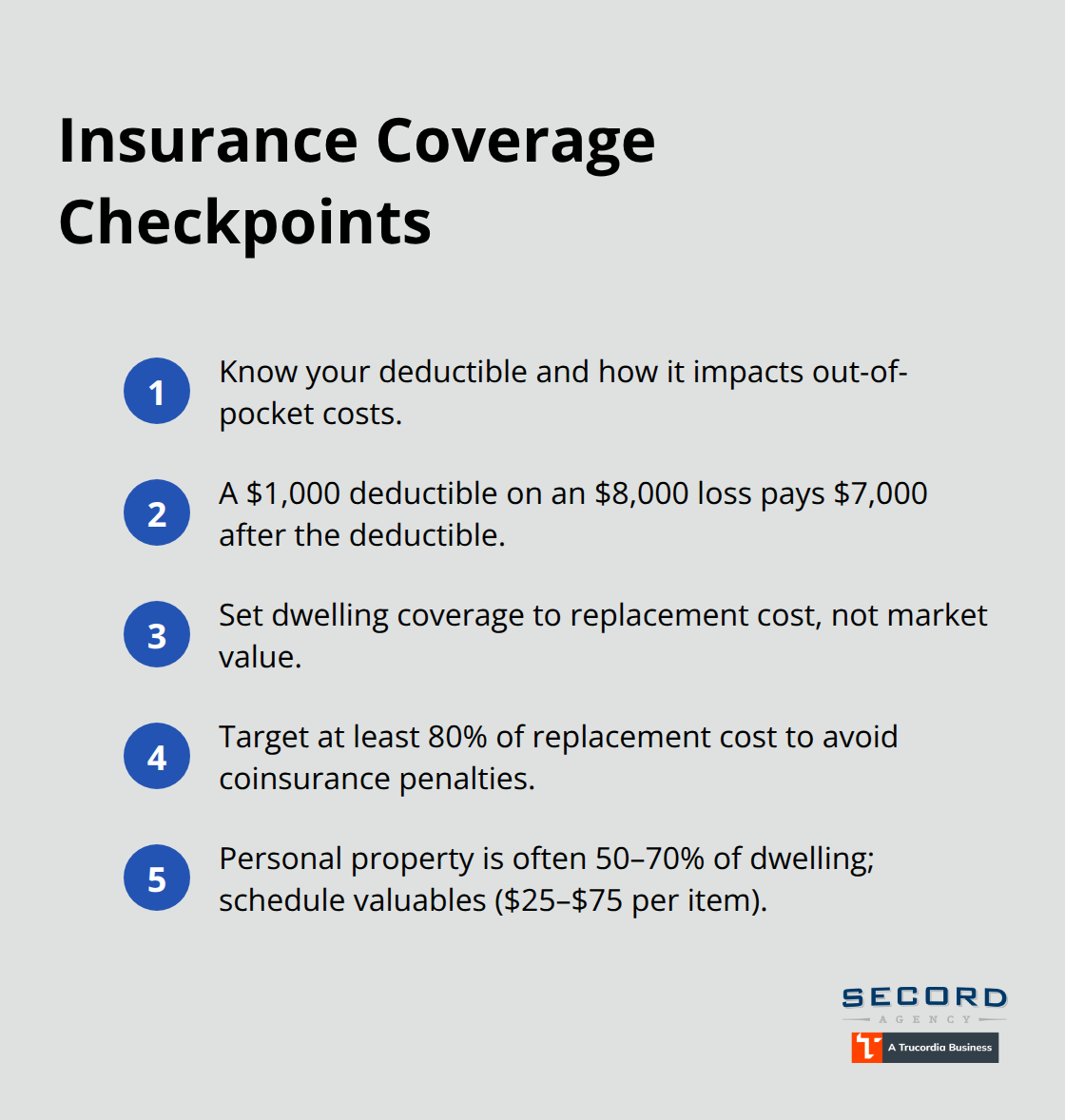 Compact checklist of essential insurance coverage actions for Seattle homeowners - Homeowner risk management Seattle