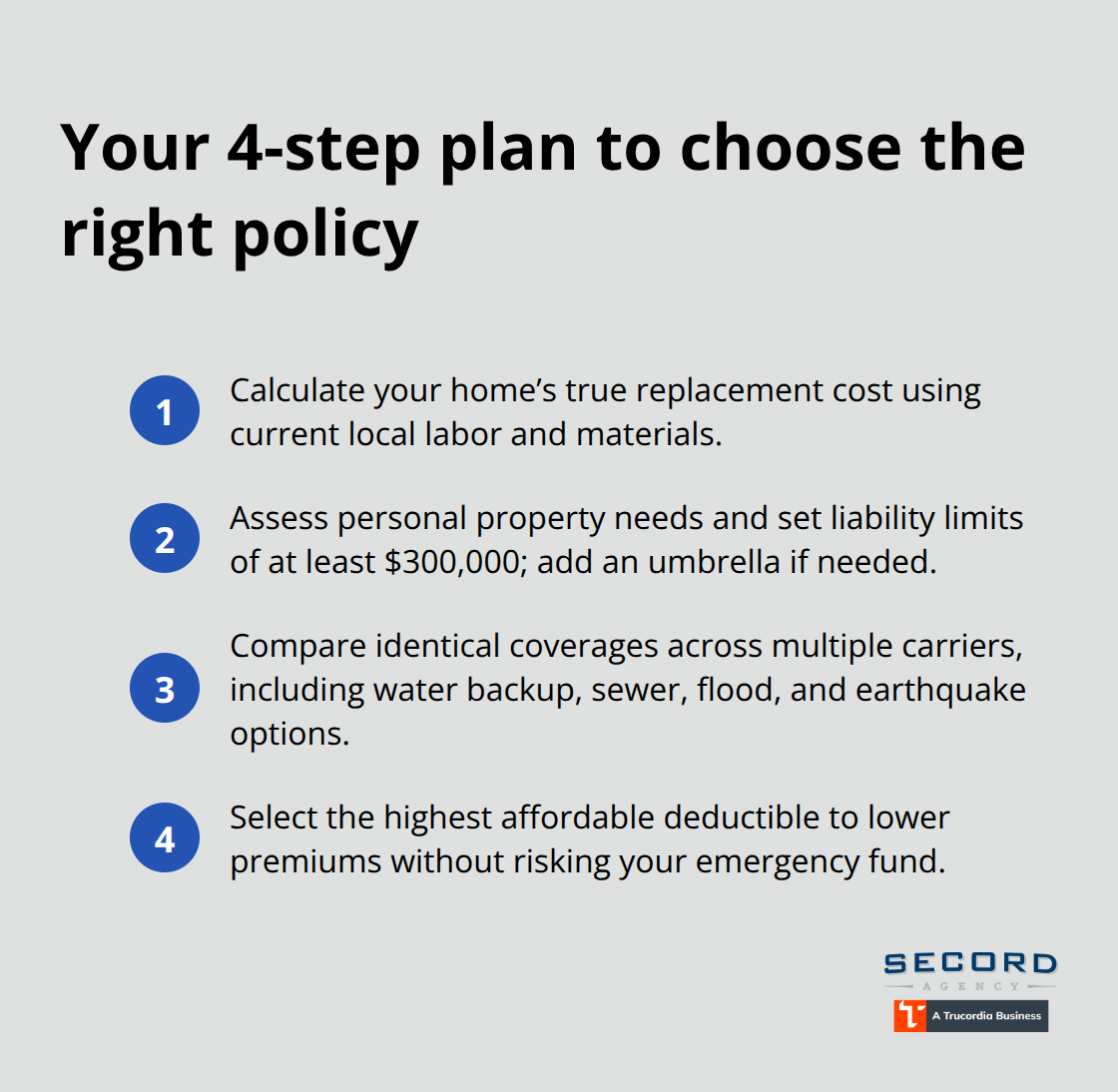 Compact list of four steps to select a homeowners insurance policy in Seattle.