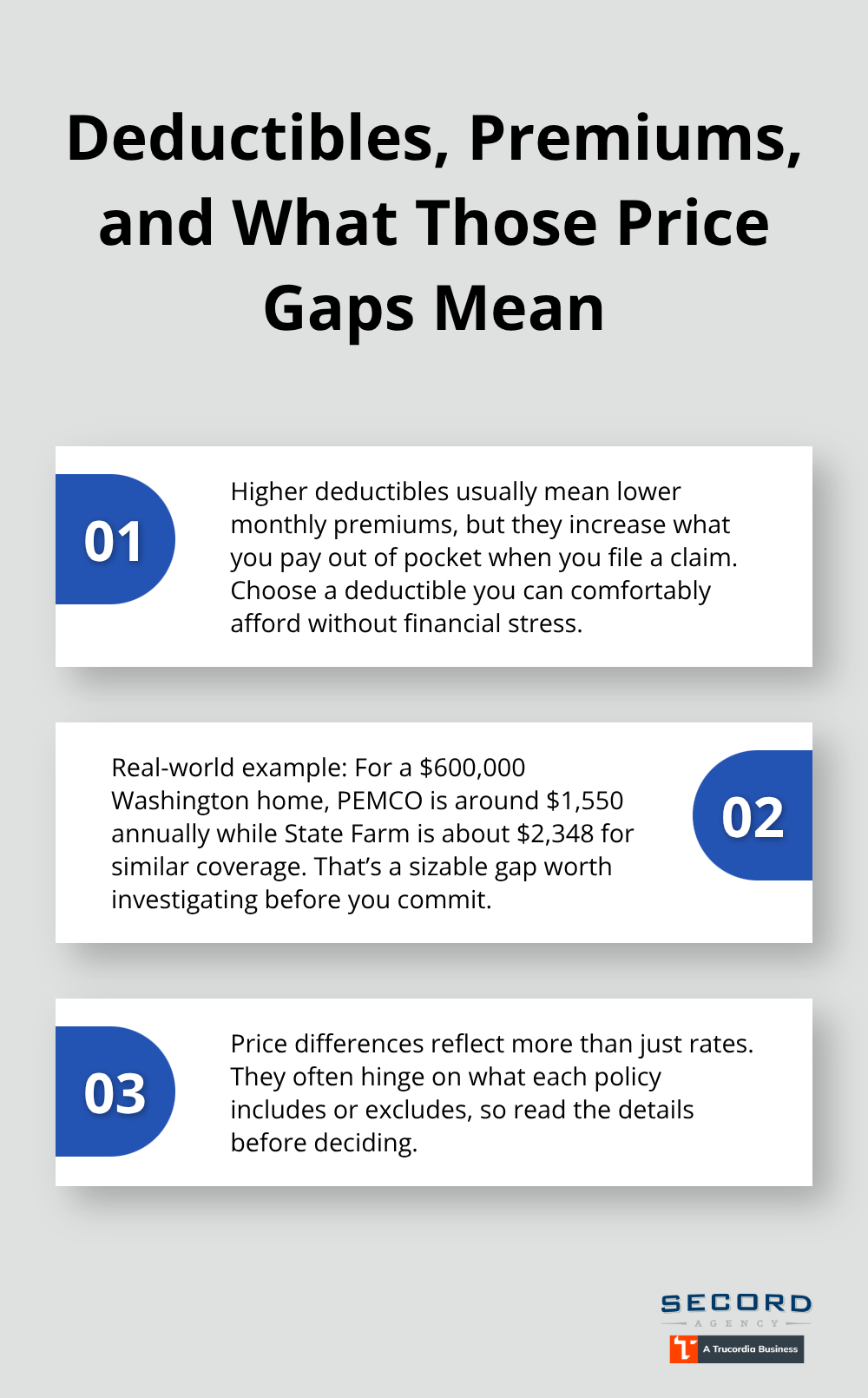 Three key points explaining how deductibles affect premiums and why carrier prices differ in Washington.