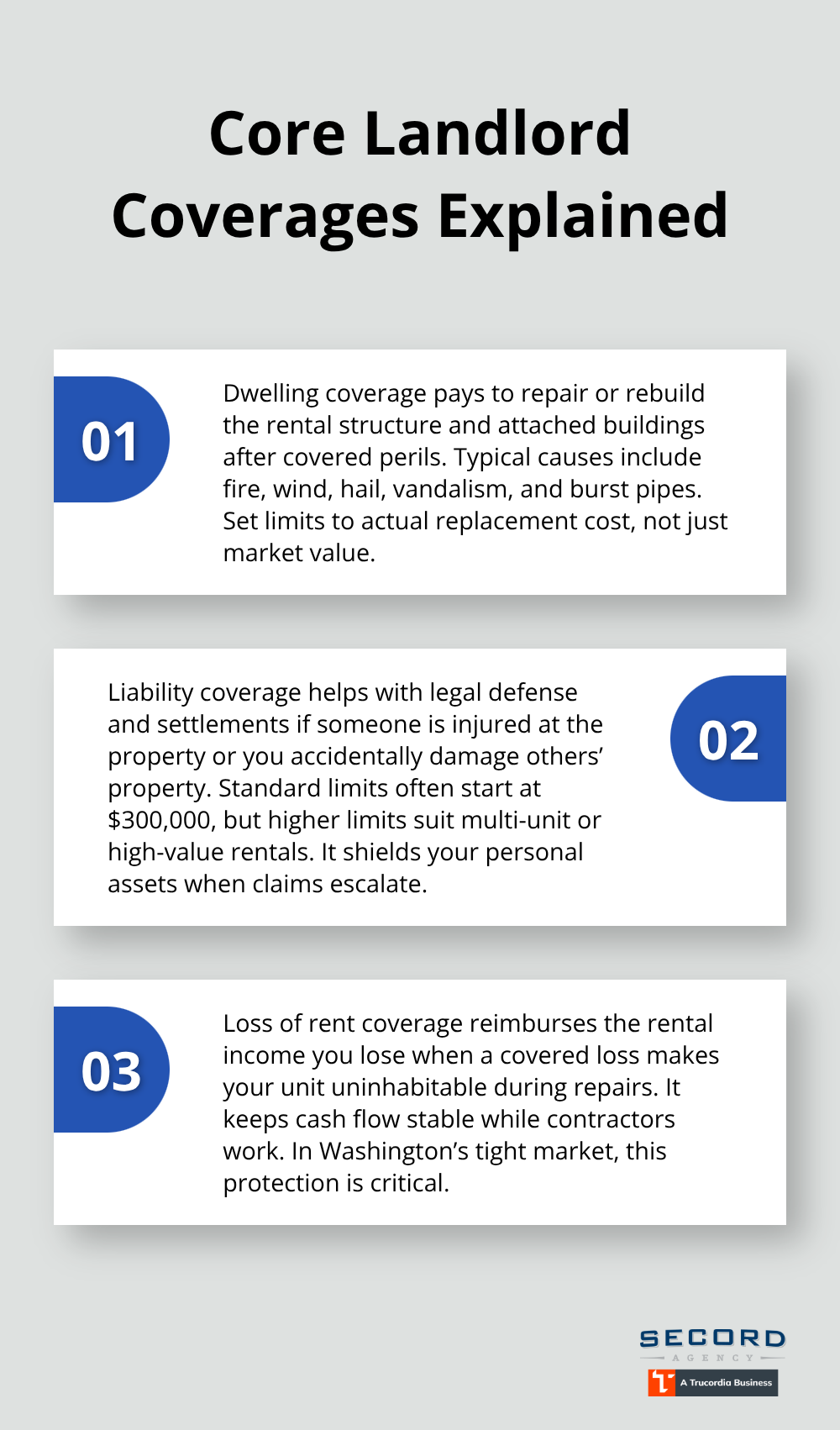 Three core landlord insurance protections summarized for Washington property owners. - Landlord insurance Washington state