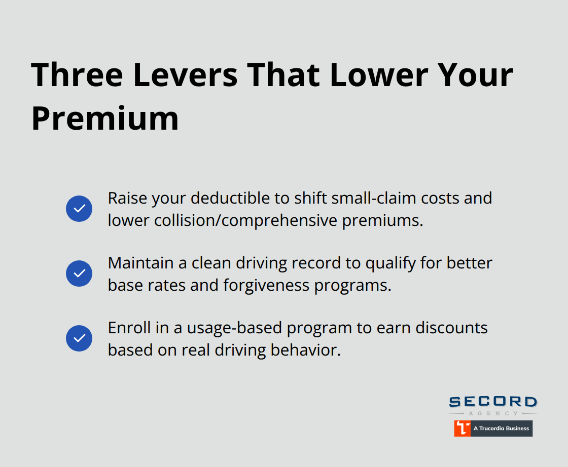 Checklist of the three primary ways to cut auto insurance costs without losing coverage. - Low premium auto WA
