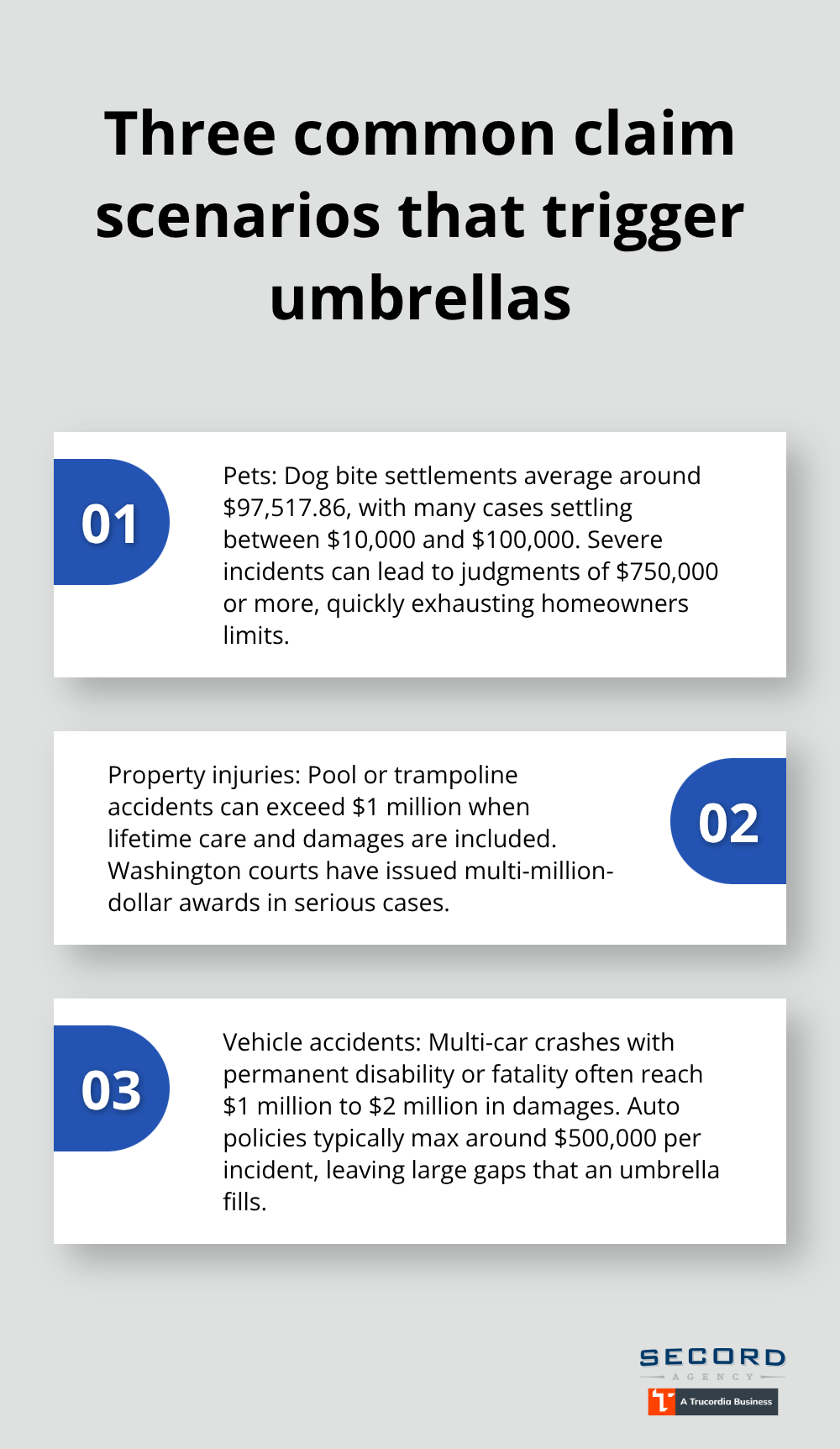 Examples where umbrella insurance fills liability gaps - Personal umbrella policy WA