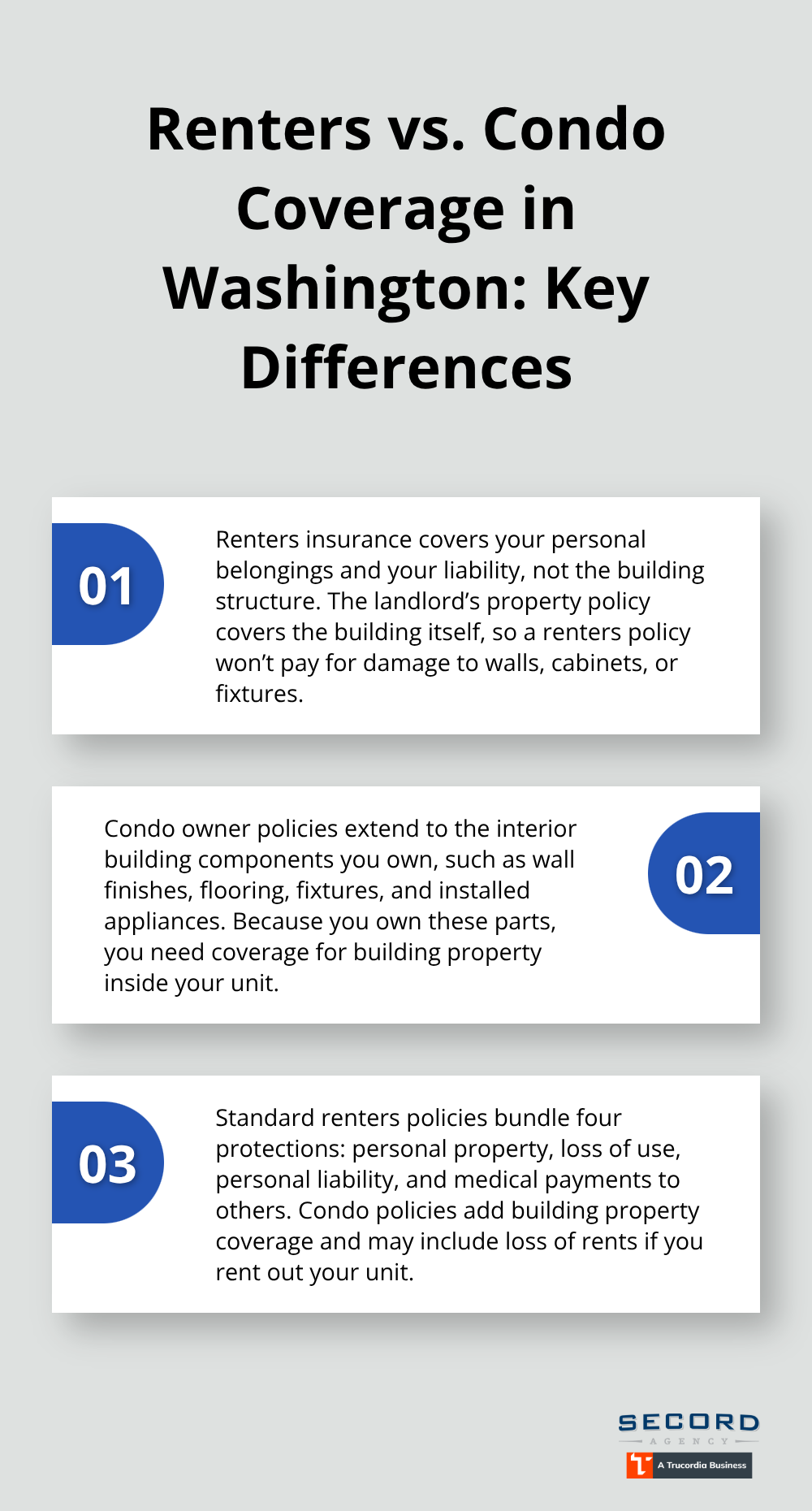 Three key differences between renters insurance and condo owner policies in Washington State