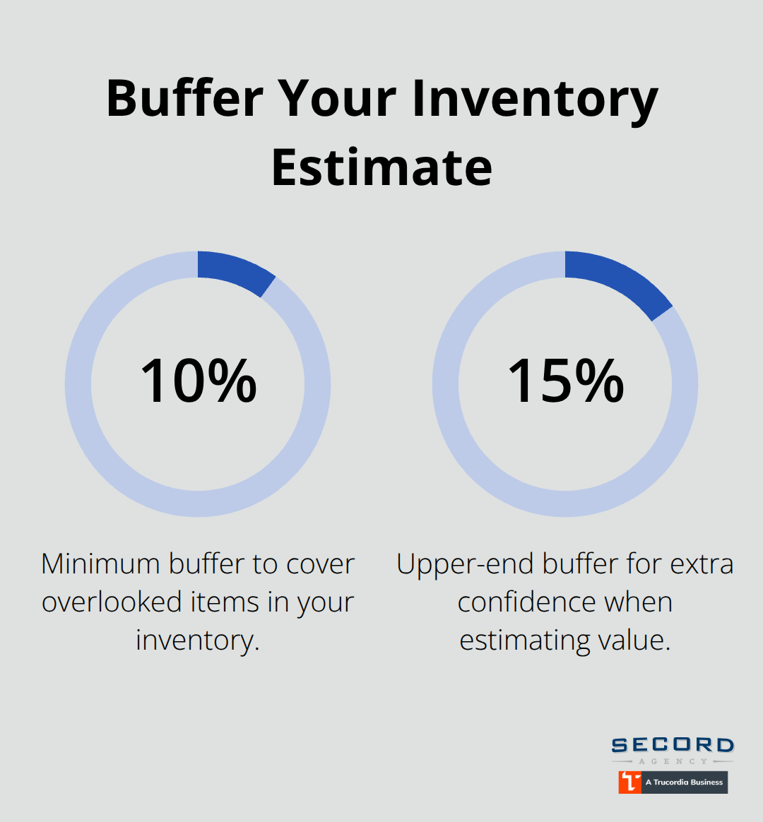 Chart showing a recommended 10%–15% buffer added to your personal property total