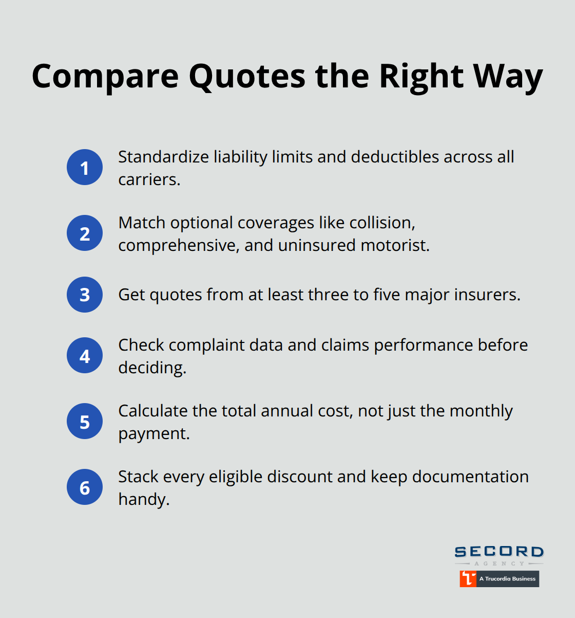 Compact checklist of key steps to compare Seattle auto insurance quotes fairly.