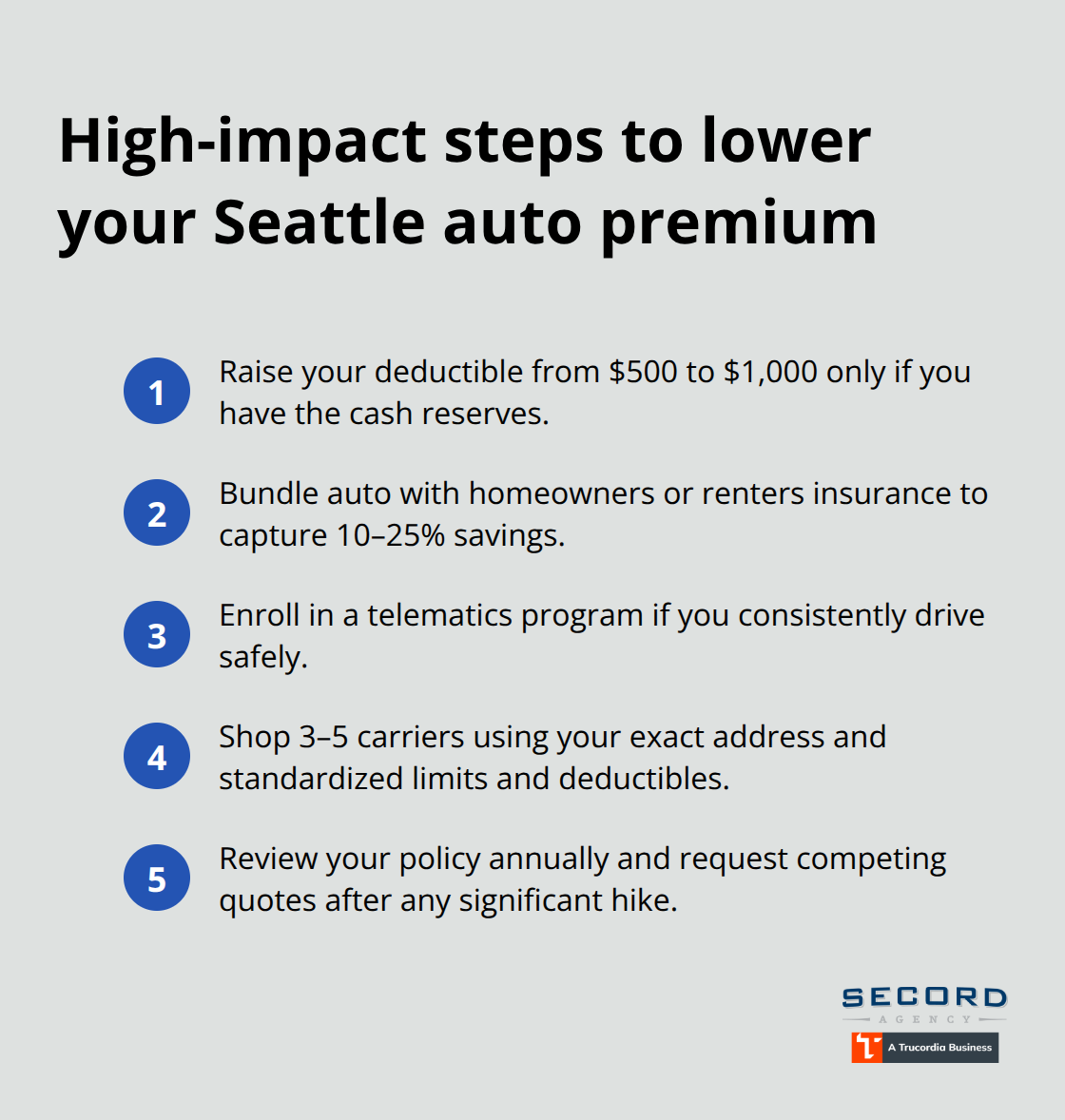 Compact list of actions to reduce car insurance costs in Seattle - Seattle car insurance rates