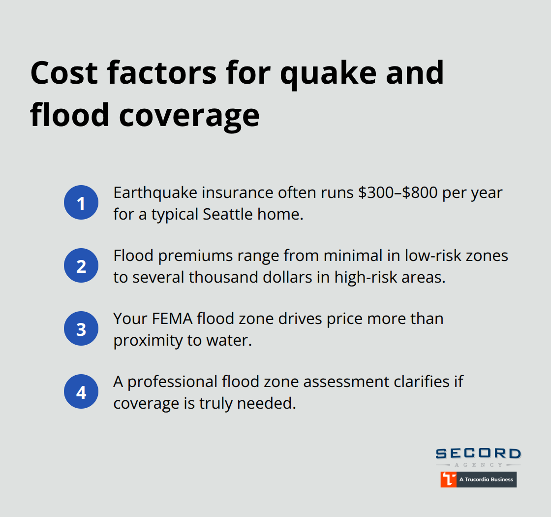 Key cost ranges and drivers for earthquake and flood insurance in Seattle - Seattle homeowners coverage options