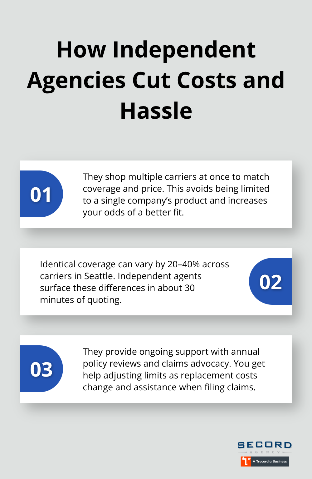 Three key ways independent insurance agencies help Seattle homeowners save and simplify - Seattle homeowners insurance options