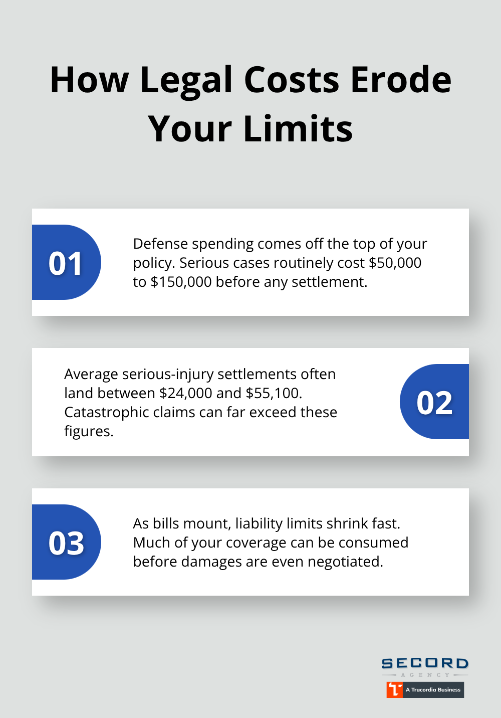 Three key ways legal expenses and settlements reduce your available liability coverage before damages are paid.