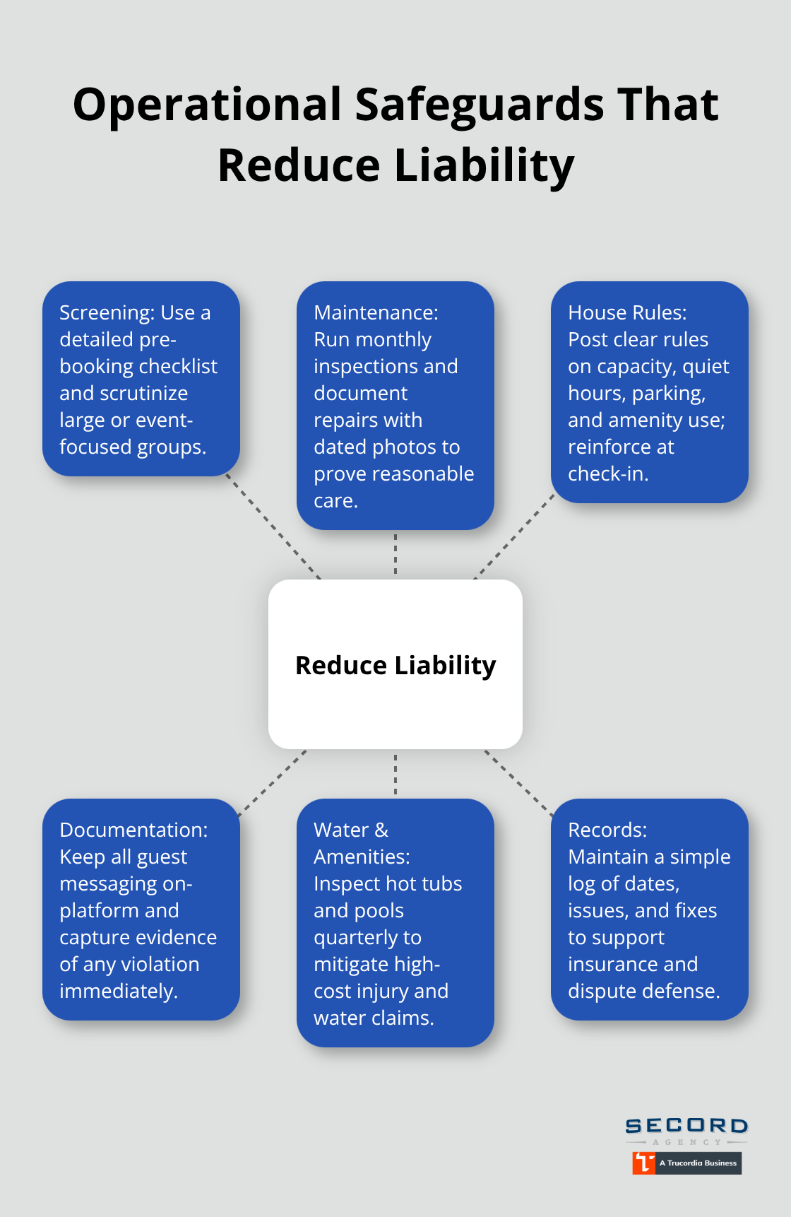 Core practices that prevent claims for Seattle vacation rentals - Seattle vacation rental liability