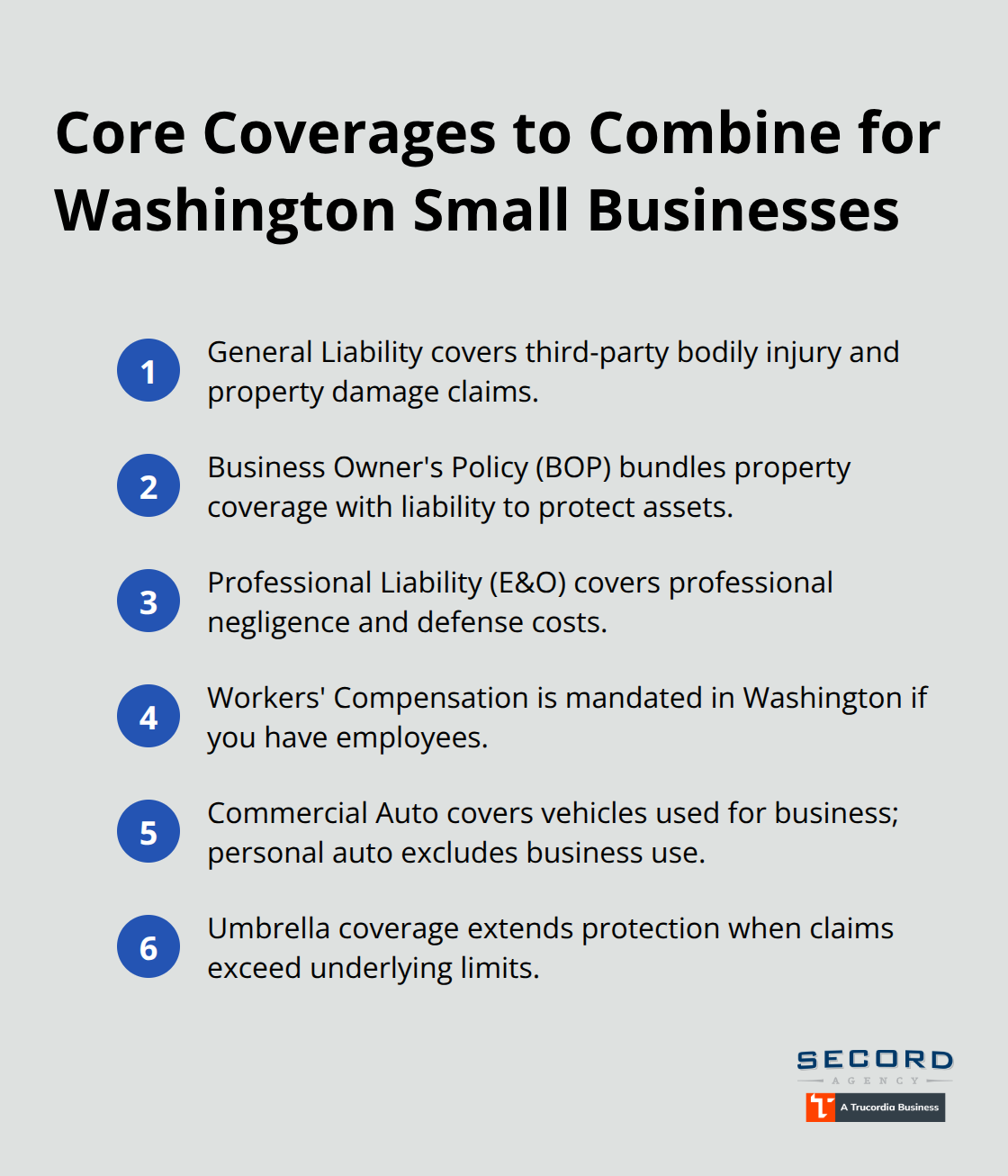 Ordered list of key insurance policies Washington small businesses often need together. - Small business liability WA