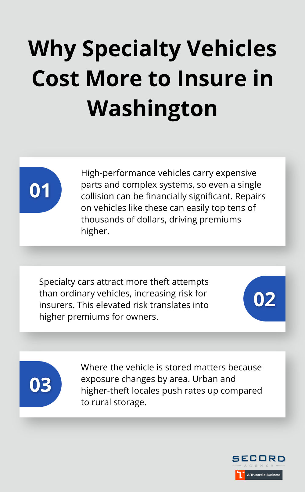 Three reasons specialty vehicles face higher insurance premiums in Washington: expensive repairs, higher theft risk, and location sensitivity.