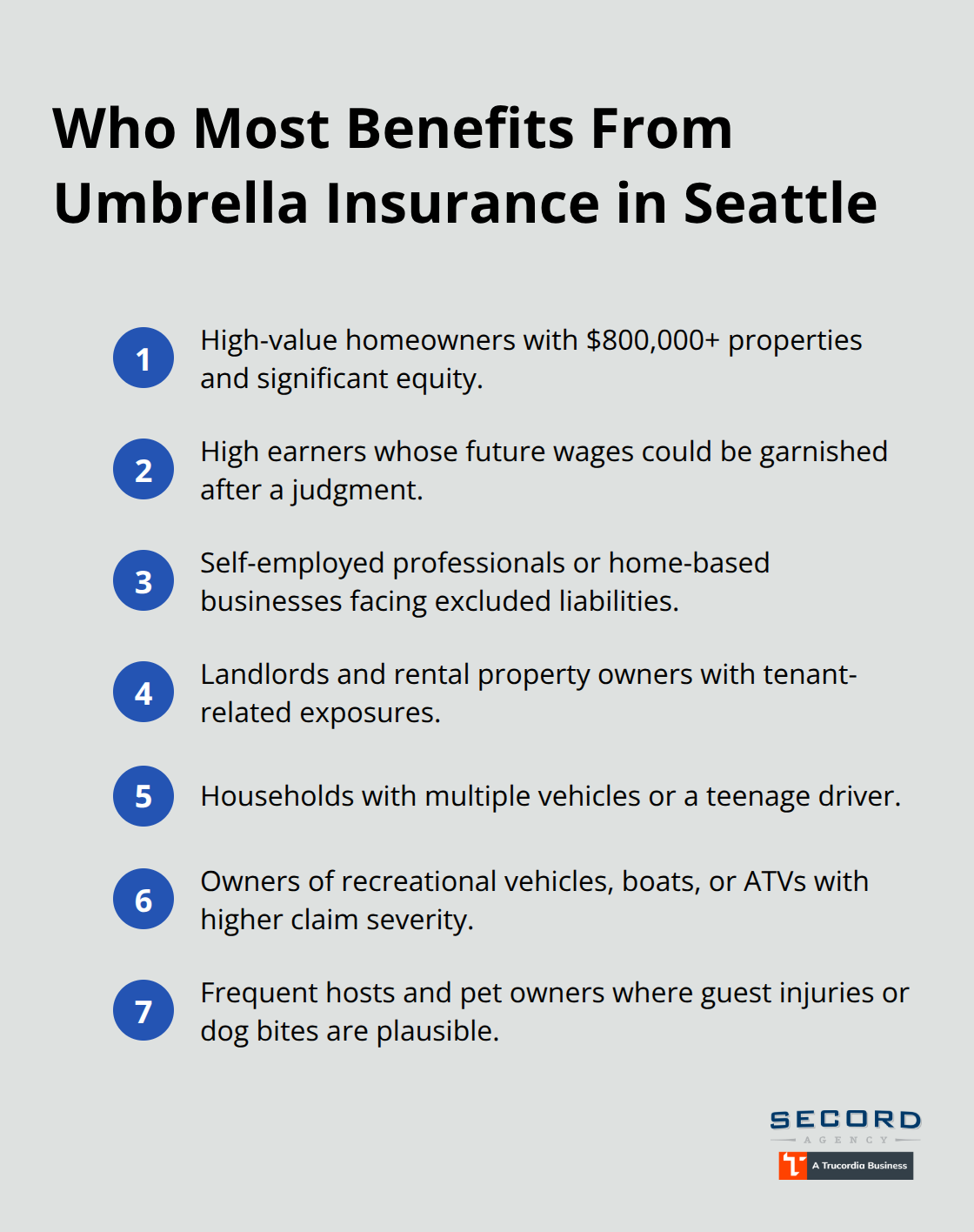 Compact list of Seattle profiles that especially need umbrella liability coverage.