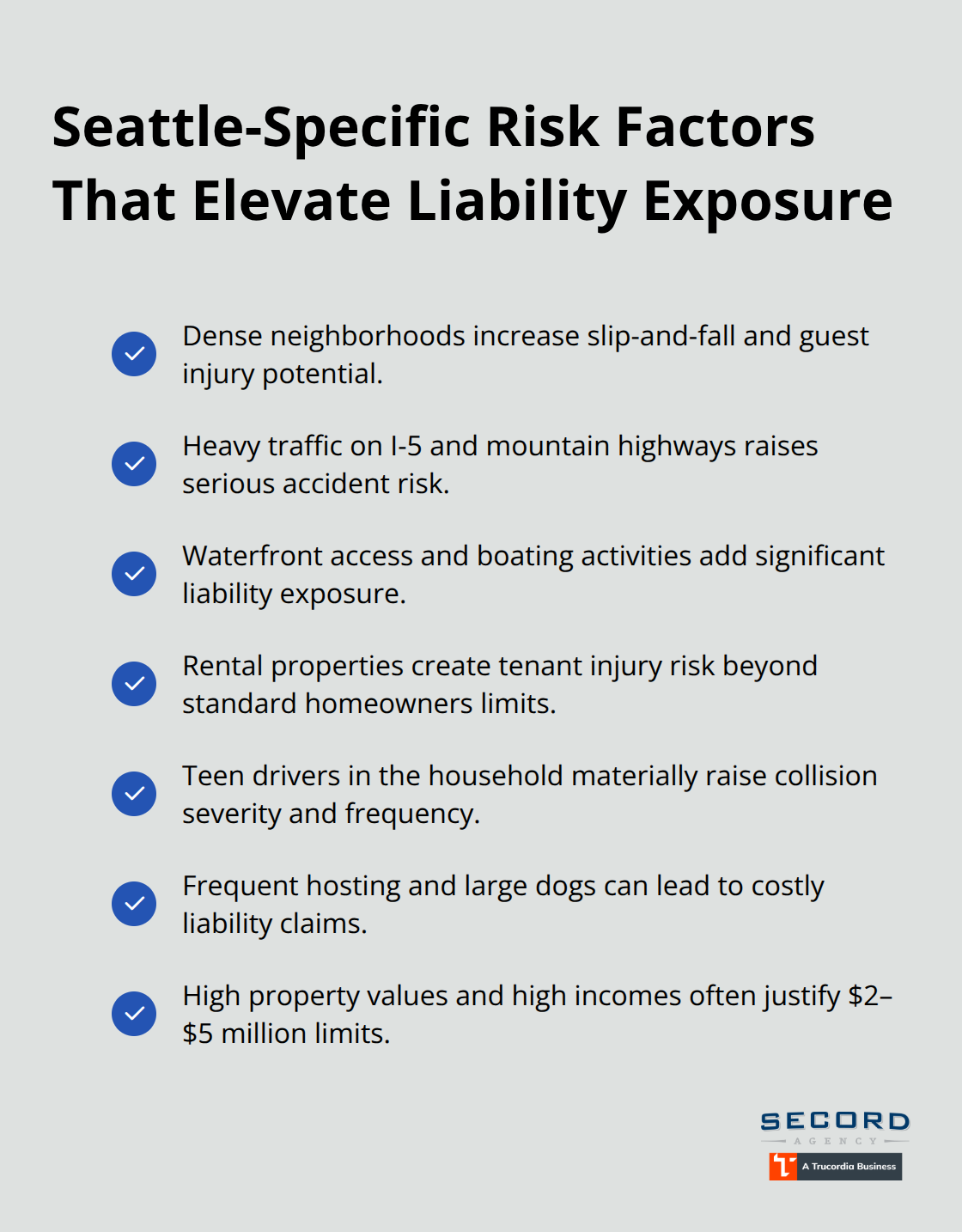 Checklist of local Seattle risk drivers that increase the need for umbrella insurance. - Umbrella liability Seattle coverage