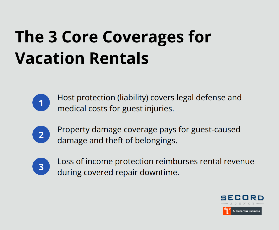 Overview of host liability, property damage, and loss of income coverages for Washington short‑term rentals. - Vacation rental hosting coverage WA