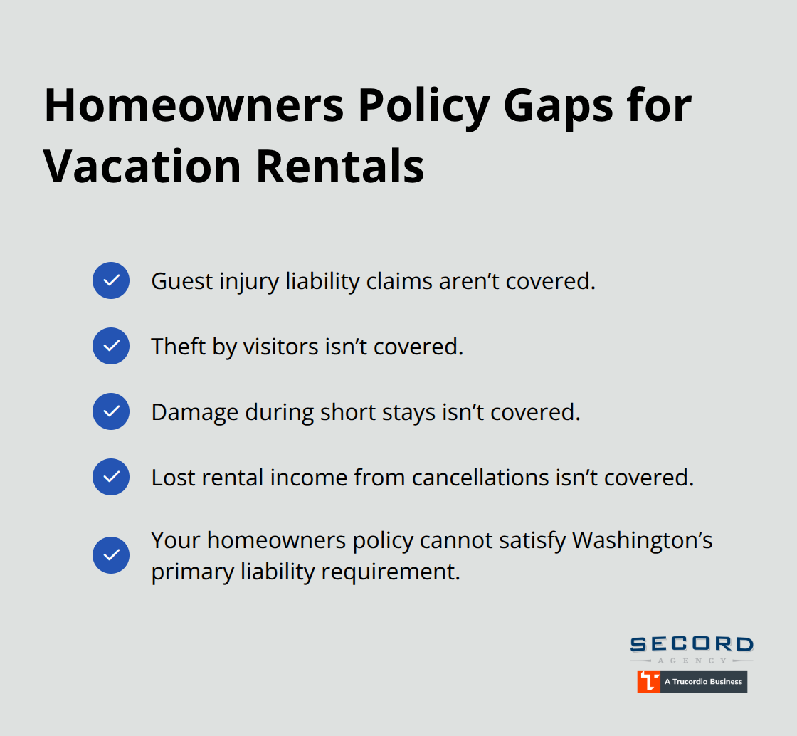 Key gaps where standard homeowners insurance does not protect vacation rental operations