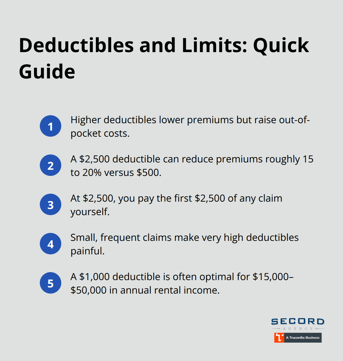 Compact guidance on deductible choices and limits for U.S. vacation rentals - Vacation rental liability coverage