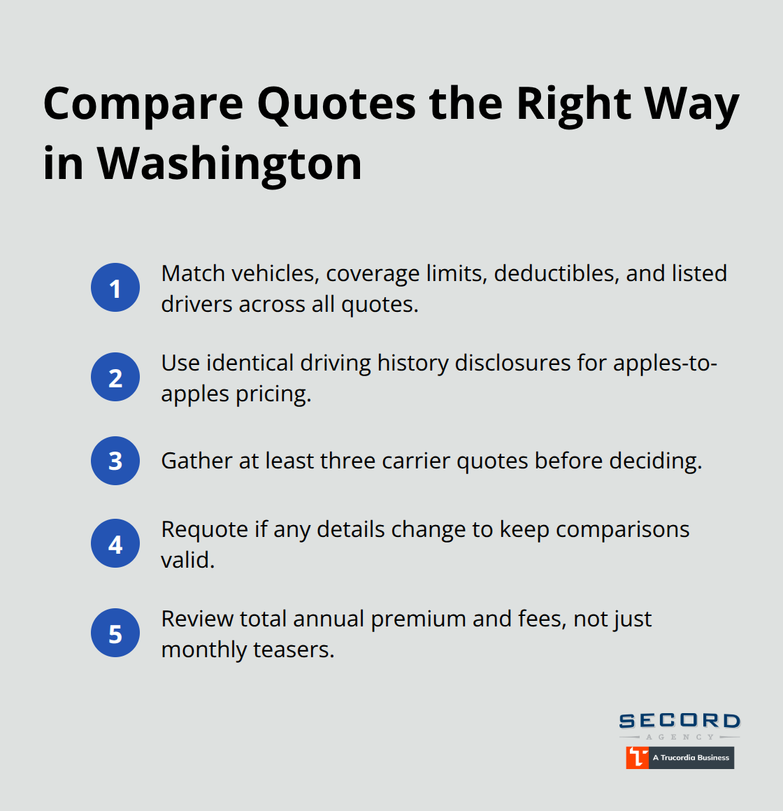 Compact checklist of steps to compare auto insurance quotes accurately in Washington.