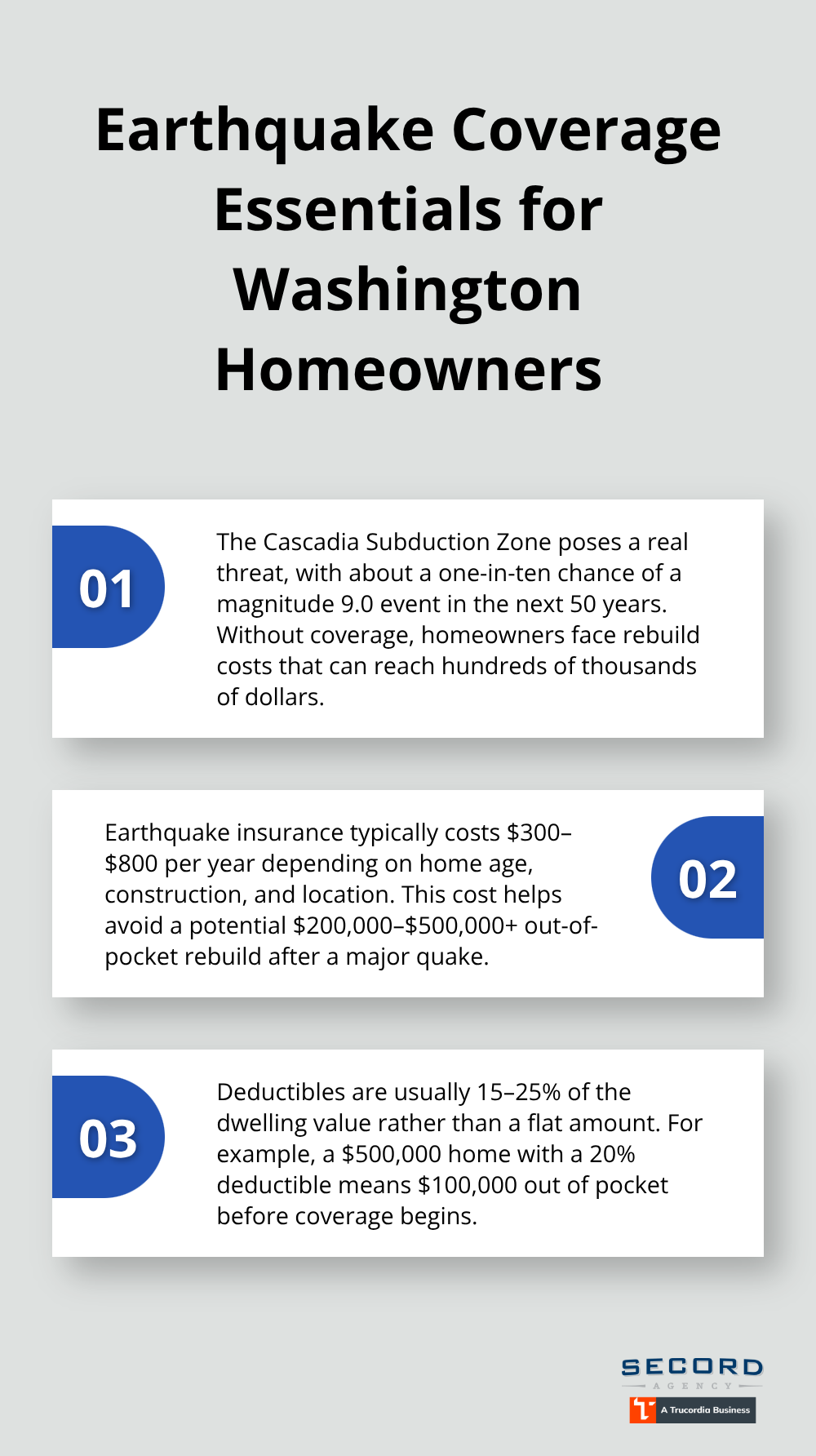 Key facts about earthquake insurance for Washington homeowners - Washington homeowners policy options
