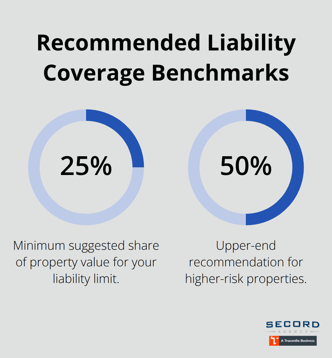 Percentage-of-value guidance for landlord liability limits