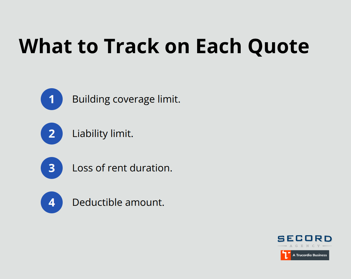 Side-by-side comparison checklist for landlord insurance quotes - Washington landlord insurance options