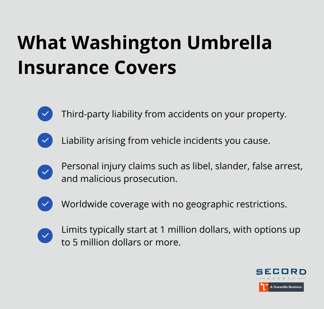 Key protections included in Washington personal umbrella insurance.