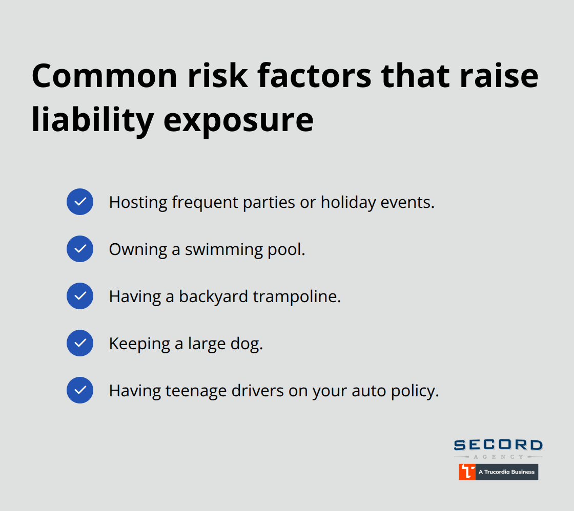 List of household risk factors indicating a need for umbrella insurance